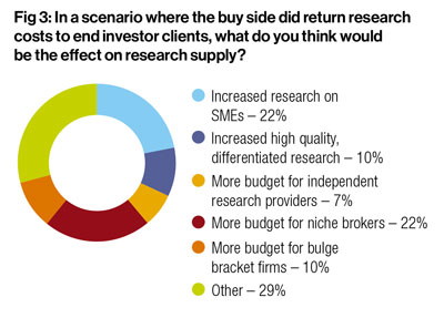 Research Fig3