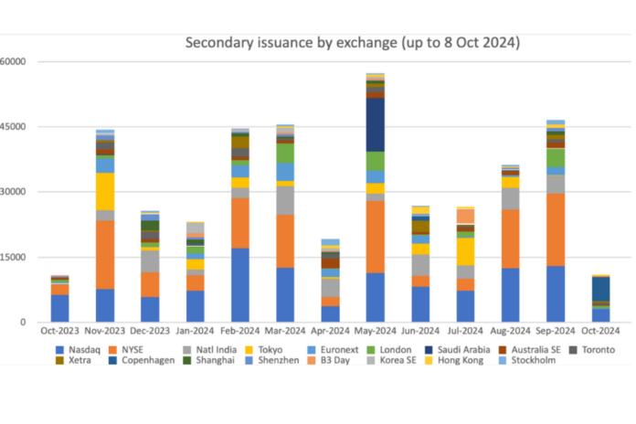 Secondary issuance by exchange