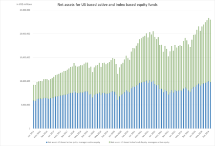 Data from ICI