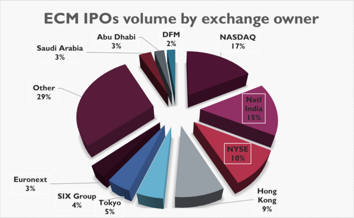 ECM-IPO-Exchange