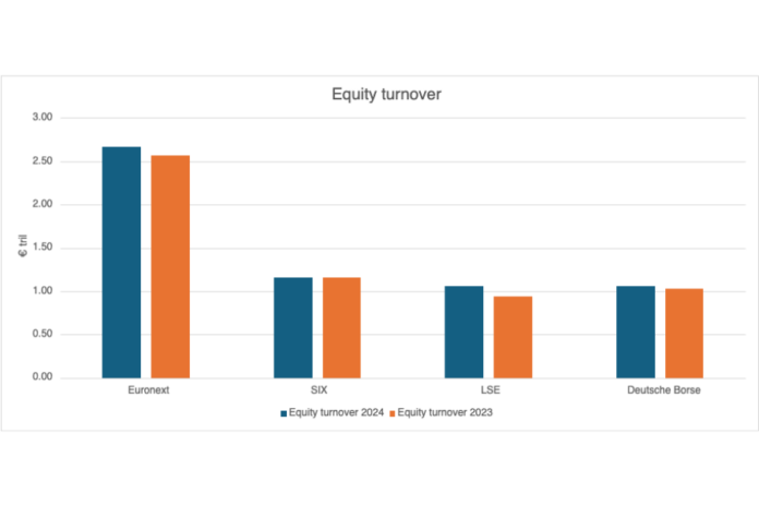 Equity turnover 2023/24