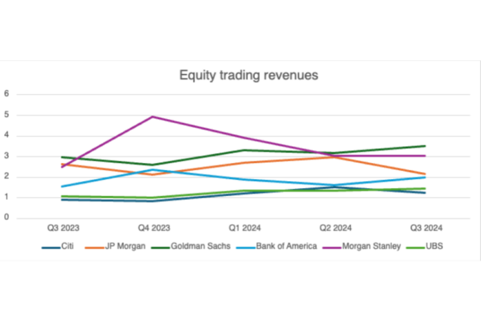 Equity trading revenues