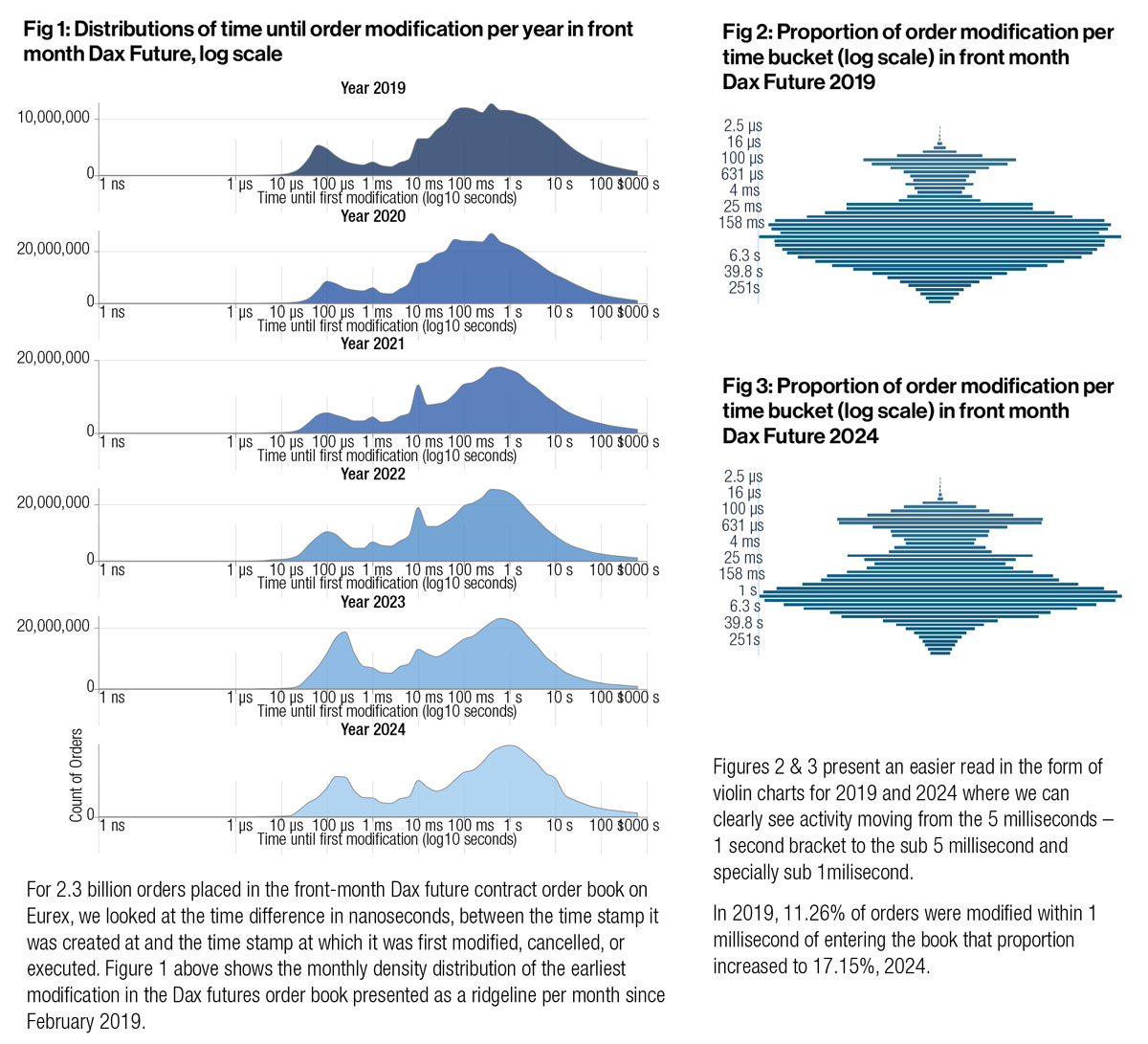 High Frequency Trading charts