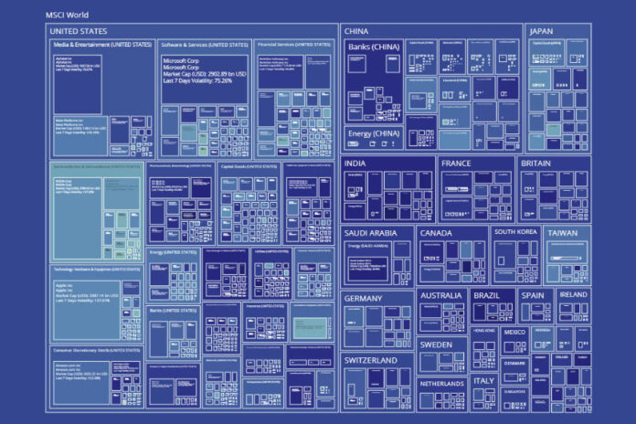 MSCI World_Nicks chart_900x600