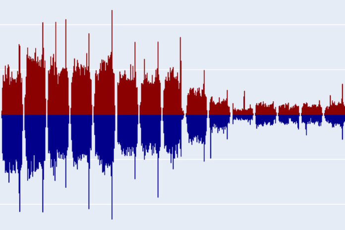S&P liquidity_900x600