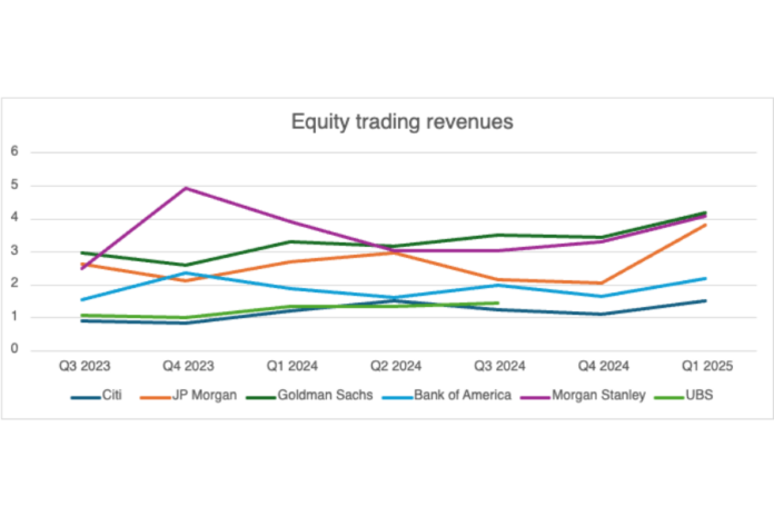 US bank equity trading revenues US bank equity trading revenues