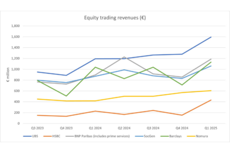 Non-US Bank Results Q1