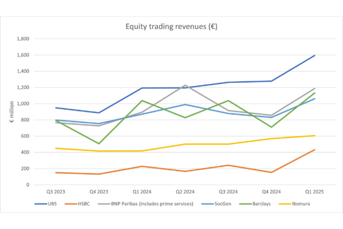 Non-US Bank Results Q1