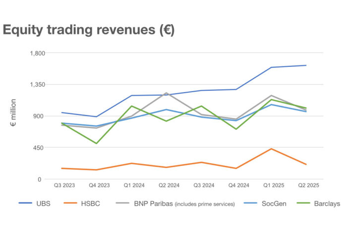 Bank equity trading revenues