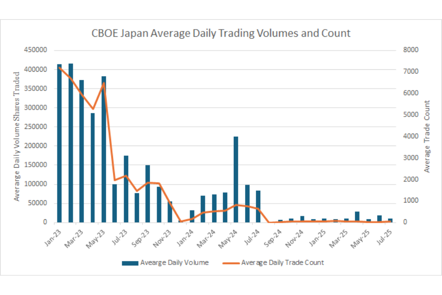 CBOE Volumes Trade Count Graphic
