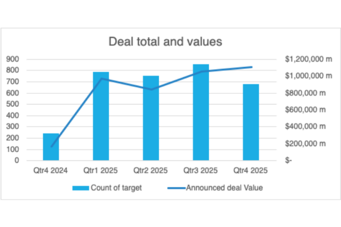 Deal total and values