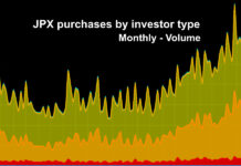 Retail surge will help reduce Japan execution costs, traders say