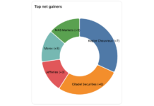 Kepler outstrips Citadel Securities in 2026 recruitment race People Moves 2026