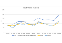 UBS leads one-horse equities trading race Equity trading revenues