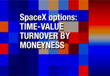 Understanding SpaceX Options Volumes Through Strike-Expiry Heatmaps