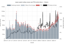 Japan announces market structure reform as PTSs surge PTS market share